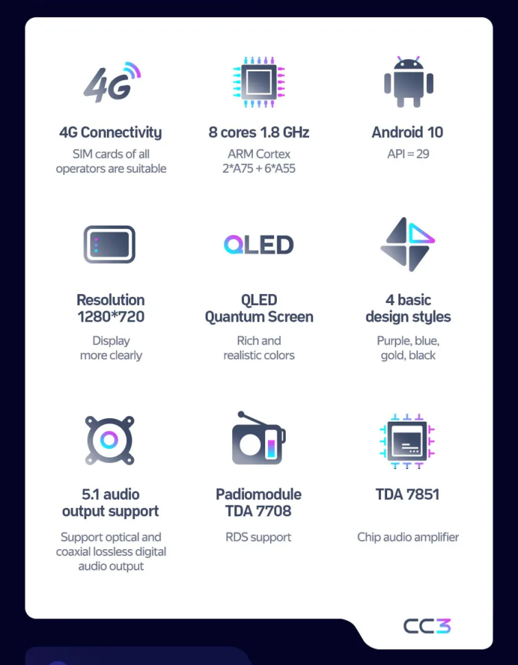 Штатная магнитола Teyes CC3 4/32 Nissan Elgrand 1 E50 (1997-2002)