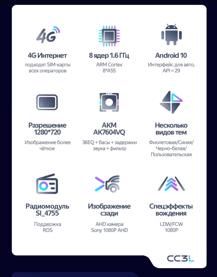 Штатная магнитола Teyes CC3L 4/32 Kia Forte 1 (2008-2013) F2