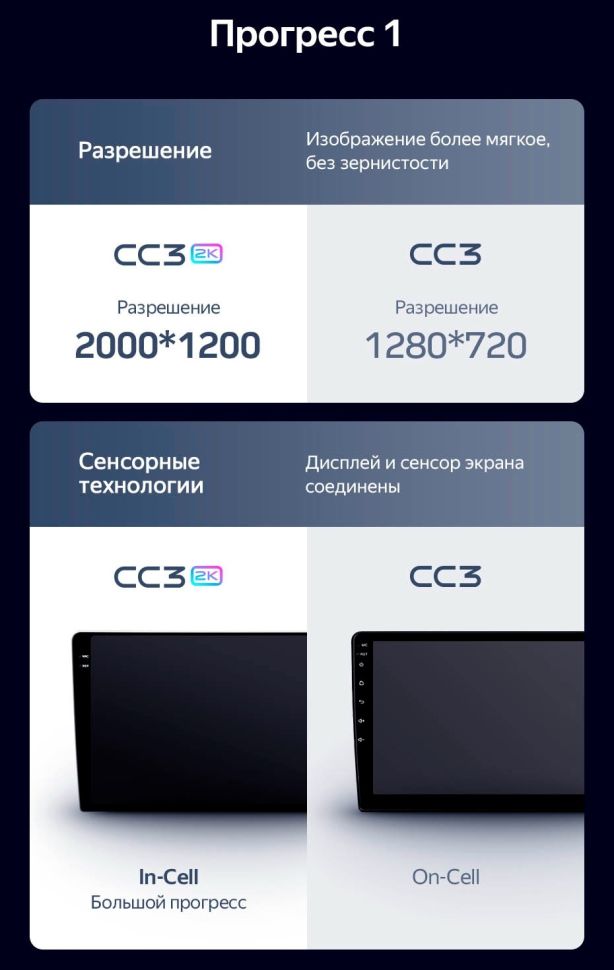 Штатная магнитола Teyes CC3 2K 360 6/128 Kia K5 (2020-2021)