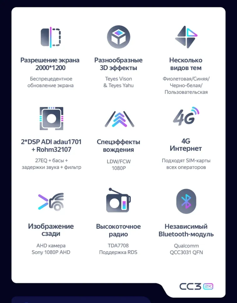 Штатная магнитола Teyes CC3 2K 4/64 Nissan Qashqai 2 J11 (2013-2022) F3 Тип-AB