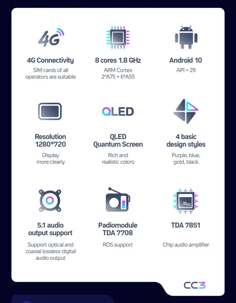 Штатная магнитола Teyes CC3 4/32 Subaru Levorg VM (2014-2020) F1